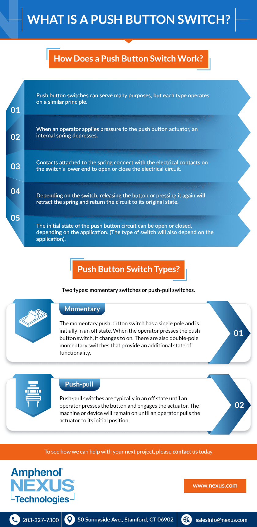 An infographic describing push button switches